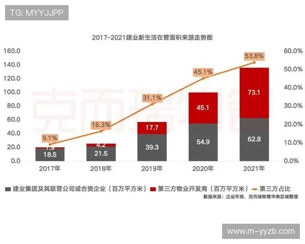 球队重建周期管理策略比较，短期效益与长期规划平衡